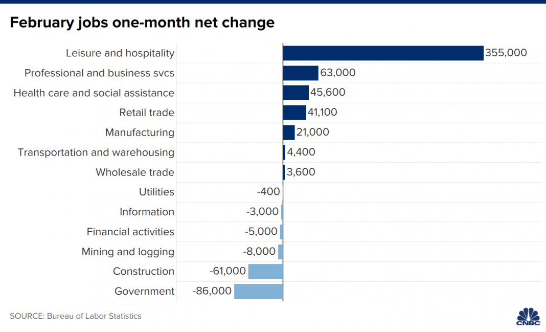 Aquí es donde están los trabajos, en un gráfico
