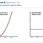 Elon Musk comparte el 'argumento más fuerte' de que los extraterrestres NO existen en Twitter