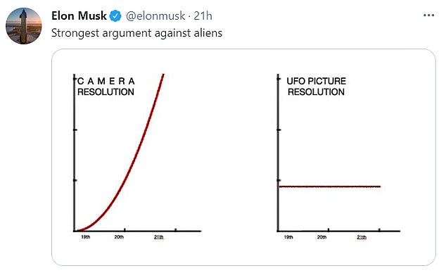 Elon Musk comparte el 'argumento más fuerte' de que los extraterrestres NO existen en Twitter