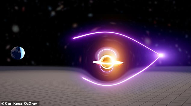 El nuevo agujero negro se encontró mediante la detección de un estallido de rayos gamma con lentes gravitacionales.