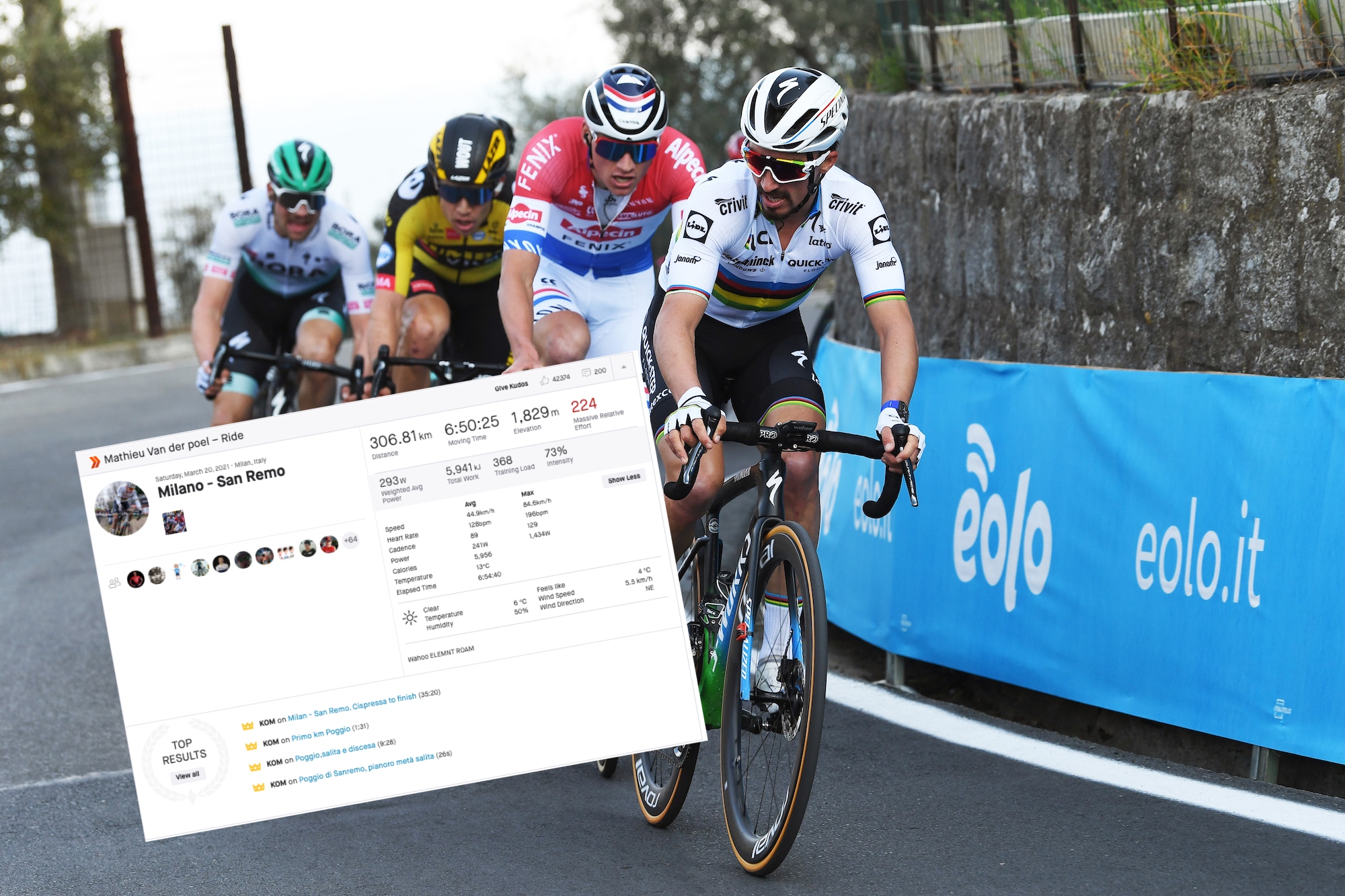 Los datos de Strava revelan un rápido ascenso del Poggio en Milán-San Remo 2021