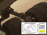 El rover Curiosity de la NASA puede haber descubierto por qué no se detecta metano en la atmósfera