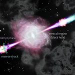 Un equipo dirigido por la Universidad de Bath encontró que el campo magnético en estas explosiones gigantes se revuelve después de que el material expulsado de una estrella moribunda choca contra los escombros estelares y los choca.