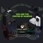 Xbox, Microsoft Xbox, Xbox streaming stick, Game Pass, Xbox Game Pas, Xcloud, Xbox Series X, Xbox at E3 2021