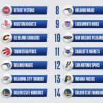 Análisis de las mejores apuestas del Draft NBA 2021 para el mercado de posiciones de Draft de jugadores