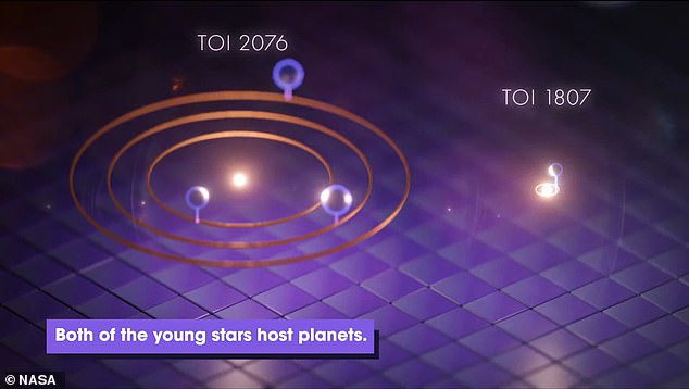 Se descubrieron cuatro exoplanetas que orbitan las estrellas TOI 2076 y TOI 1807 que podrían decir mucho a los científicos sobre los primeros años de la Tierra