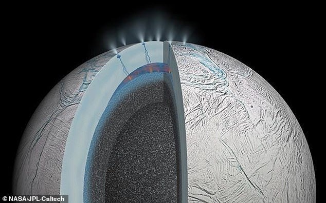 La impresión del artista muestra una vista en corte de Encelado, la luna de Saturno, que incluye columnas de agua gigantes que brotan de la superficie.  Puede haber actividad hidrotermal en y debajo del lecho marino del océano subsuperficial de la luna, sugieren los resultados de la misión Cassini de la NASA.