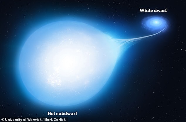 Los científicos han identificado una supernova en formación: dos estrellas (en la foto), a unos 1.500 años luz de distancia de la Tierra, que están girando en espiral una hacia la otra y una fatalidad segura.