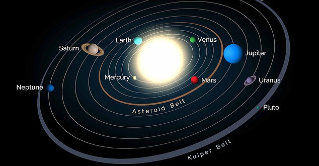 Los dos asteroides, 203 Pompeja y 269 Justitia, podrían haberse formado en las cercanías de Neptuno y haber sido trasplantados a la región del cinturón principal durante una fase violenta de 'migración planetaria'.