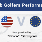Las estadísticas de Shot Scope muestran que los golfistas de club europeos y estadounidenses están estrechamente igualados - Golf News |  Revista de golf