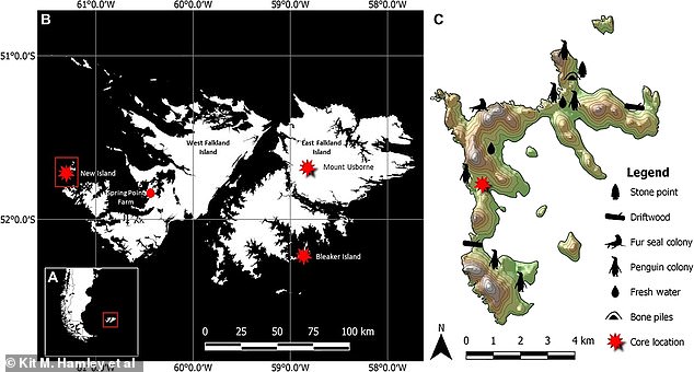 Los científicos han encontrado evidencia de humanos prehistóricos en las Islas Malvinas.  Un signo `` notable '' de actividad humana preeuropea proviene de un registro de carbón de 8.000 años de antigüedad recolectado de una columna de turba (b) en la Isla Nueva que mostró un aumento en la actividad de incendios alrededor del 150 d.C., con picos en 1410 y 1770. ANUNCIO