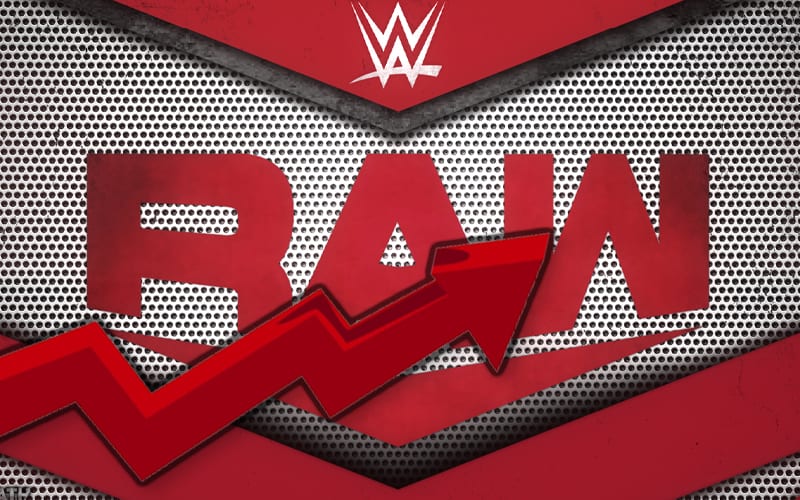 RAW ve un buen aumento de audiencia con el Draft de la WWE 2021