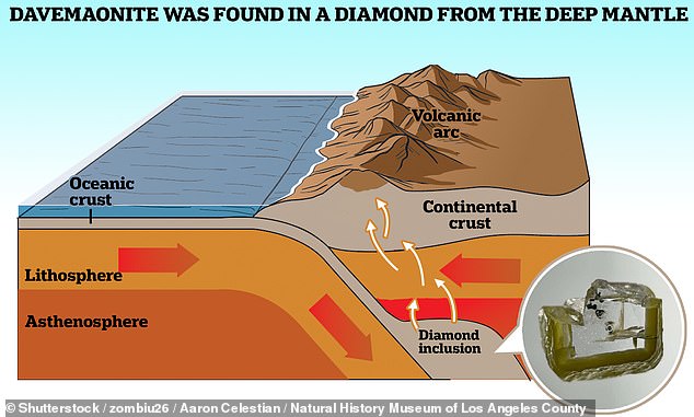 Perovskita de silicato de calcio a alta presión, un mineral elusivo predicho en 1967, pero nunca antes visto en la naturaleza, se ha encontrado en un diamante del manto inferior (en la foto)