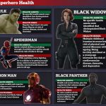 El tiempo no está del lado de los superhéroes de Marvel, y no es solo el riesgo de ser eliminado por Thanos, según un nuevo estudio sobre su salud.