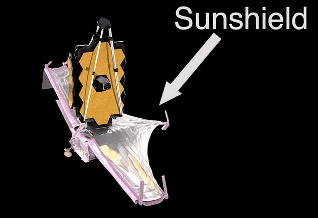 El telescopio espacial James Web de la NASA ha desplegado por completo su enorme parasol de 70 pies mientras se lanza a través del espacio en un viaje a lo que se conoce como la Tierra-Sol Lagrange Point 2 (L2), que está a casi un millón de millas de la Tierra.