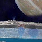 El agua salada dentro de la capa helada de la luna Europa de Júpiter podría estar transportando oxígeno a un océano de agua líquida cubierto de hielo (representado en la impresión de un artista), sugiere un nuevo estudio