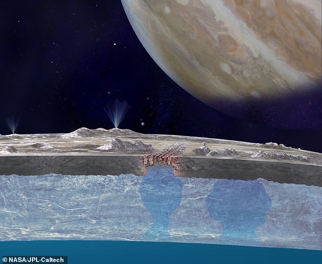 El agua salada dentro de la capa helada de la luna Europa de Júpiter podría estar transportando oxígeno a un océano de agua líquida cubierto de hielo (representado en la impresión de un artista), sugiere un nuevo estudio