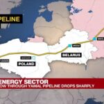 El suministro de gas ruso a Europa cae bruscamente