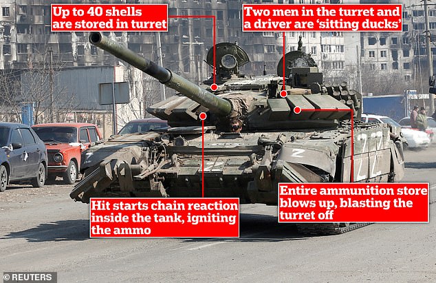 Un defecto de diseño fatal en los tanques rusos que se remonta a la Guerra del Golfo los ha convertido en 