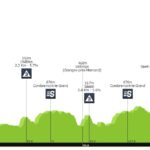 Tour de Romandía 2022 - avance de la etapa 3