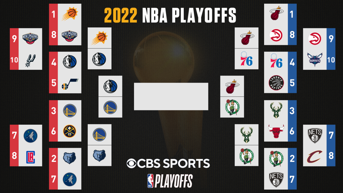 Playoffs de la NBA 2022: soporte, juegos de hoy, horario, canal de televisión, transmisión en vivo mientras los Celtics igualan la serie contra el Heat
