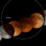 Visualisation of the lunar eclipse.