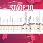 Giro de Italia 2022 - Avance de la ETAPA 10