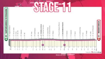 Giro de Italia 2022 - Avance de la ETAPA 11