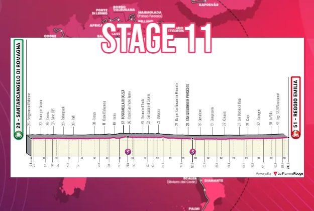 Giro de Italia 2022 - Avance de la ETAPA 11