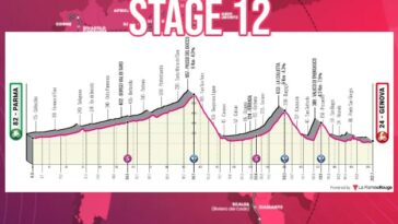 Giro de Italia 2022 - Avance de la ETAPA 12