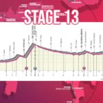 Giro de Italia 2022 - Avance de la ETAPA 13
