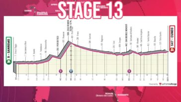 Giro de Italia 2022 - Avance de la ETAPA 13