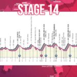 Giro de Italia 2022 - Avance de la ETAPA 14