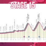 Giro de Italia 2022 - Avance de la ETAPA 15