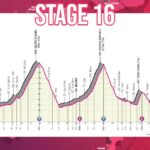 Giro de Italia 2022 - Avance de la ETAPA 16
