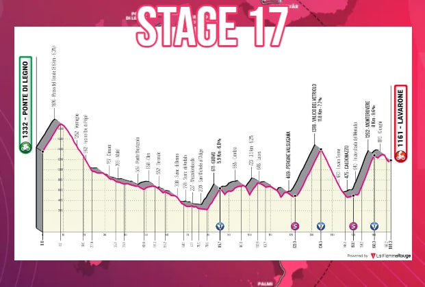 Giro de Italia 2022 - Avance de la ETAPA 17