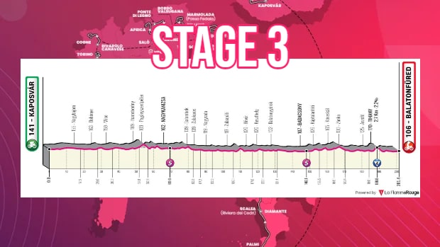 Giro de Italia 2022 - Avance de la ETAPA 3