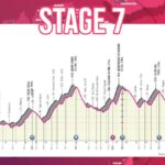 Giro de Italia 2022 - Avance de la ETAPA 7