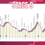 Giro de Italia 2022 - Avance de la ETAPA 9