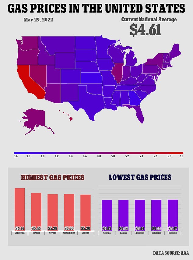 Los precios de la gasolina en los EE. UU. se dispararon nuevamente a niveles récord el domingo, alcanzando un máximo histórico de $ 4.61 por galón
