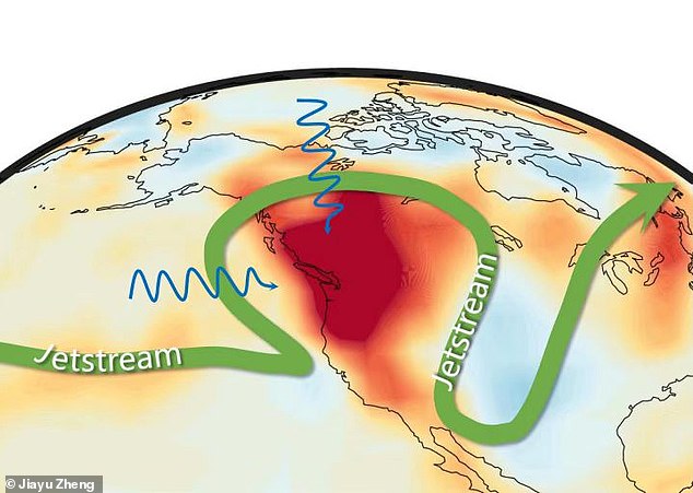 Advertencia: un nuevo estudio sugiere que las olas de calor extremas aumentarán en más del 30 por ciento en las próximas tres décadas.  El sombreado en la imagen de arriba representa anomalías en la temperatura del aire en la superficie, mientras que el vector verde denota la corriente en chorro.  Dos vectores azules muestran que una ola de calor que golpeó a los EE. UU. el año pasado estaba relacionada con circulaciones anómalas en el Pacífico Norte y el Ártico.