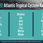 Se esperan entre 14 y 20 tormentas lo suficientemente fuertes como para que el Centro Nacional de Huracanes (NHC) les dé un nombre en 2022, con hasta 10 de ellas clasificadas como huracanes, como se muestra arriba en el gráfico de la NOAA.
