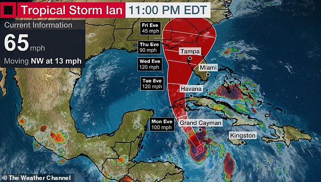 La tormenta tropical Ian está a punto de sufrir una intensificación explosiva hasta convertirse en un gran huracán en su camino hacia Florida desde Gran Caimán.