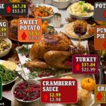 Los estadounidenses están preparados para gastar un 12 por ciento más en comidas de Acción de Gracias que el año pasado, ya que el precio del pavo subió a $1.99 por libra