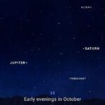 Observación del cielo en octubre de 2022: cambio de rumbo de Marte, lluvia de meteoritos Oriónidas y más