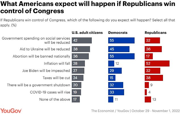  ¿Biden ACUSADO?  Muchos estadounidenses esperan que un Congreso liderado por republicanos persiga al presidente
