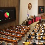 (2nd LD) National Assembly refuses to consent to arrest of DP lawmaker Noh