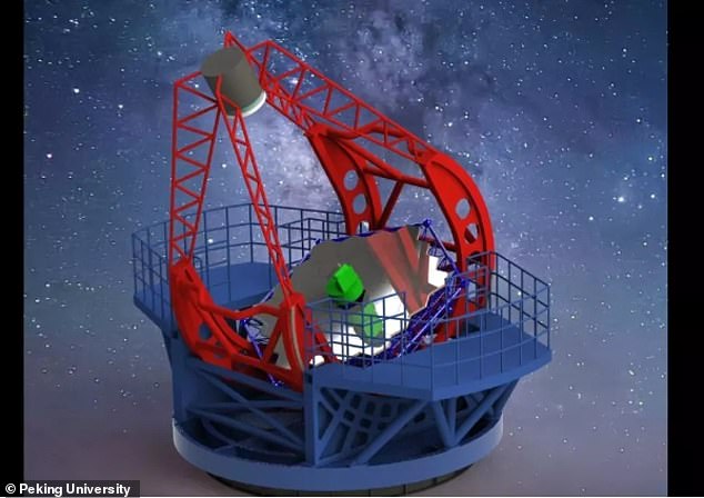 China quiere construir el telescopio óptico más grande de Asia que rivalizaría con el telescopio espacial estadounidense James Webb.  Arriba: Un diagrama del telescopio publicado por la Universidad de Pekín.