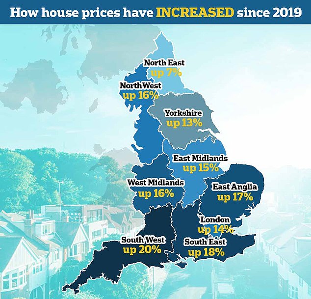 Los precios de la vivienda se dispararon hasta un 20 por ciento en algunas áreas del Reino Unido desde 2019, y los mayores aumentos se observaron en el sureste y suroeste de Inglaterra, según Rightmove en diciembre.