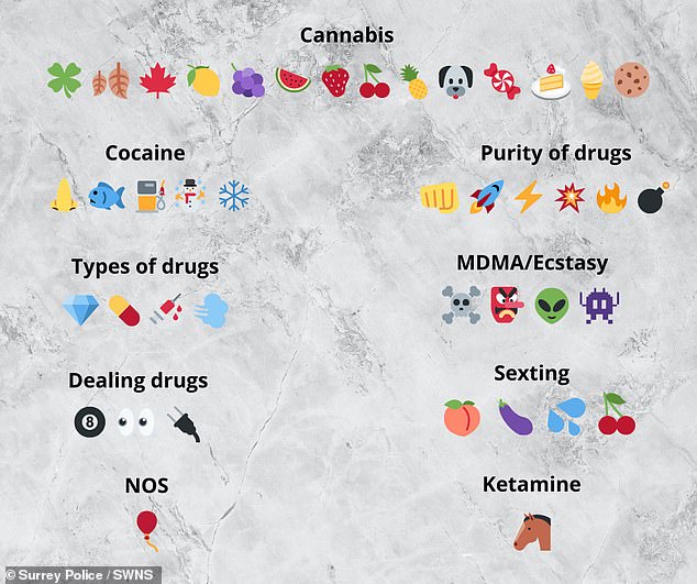 La policía de Sussex ha publicado la guía 'El 'mundo secreto de los emojis' que muestra el lado más oscuro de para qué se usan los símbolos coloridos, a menudo un código para las drogas y el sexo.